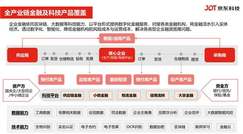 金融賦能，共促發(fā)展——起步區(qū)成功舉辦政銀企對(duì)接活動(dòng)暨金融信息咨詢盛會(huì)
